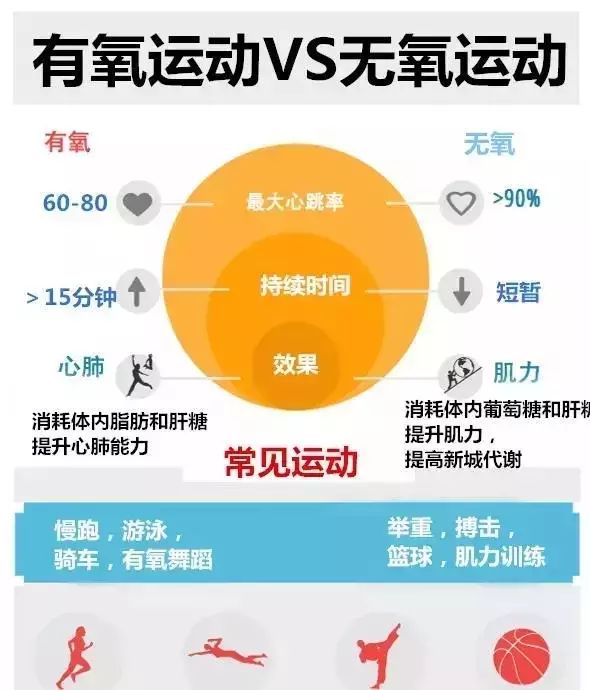 运动后吸氧_工作完有氧运动_运动氧气