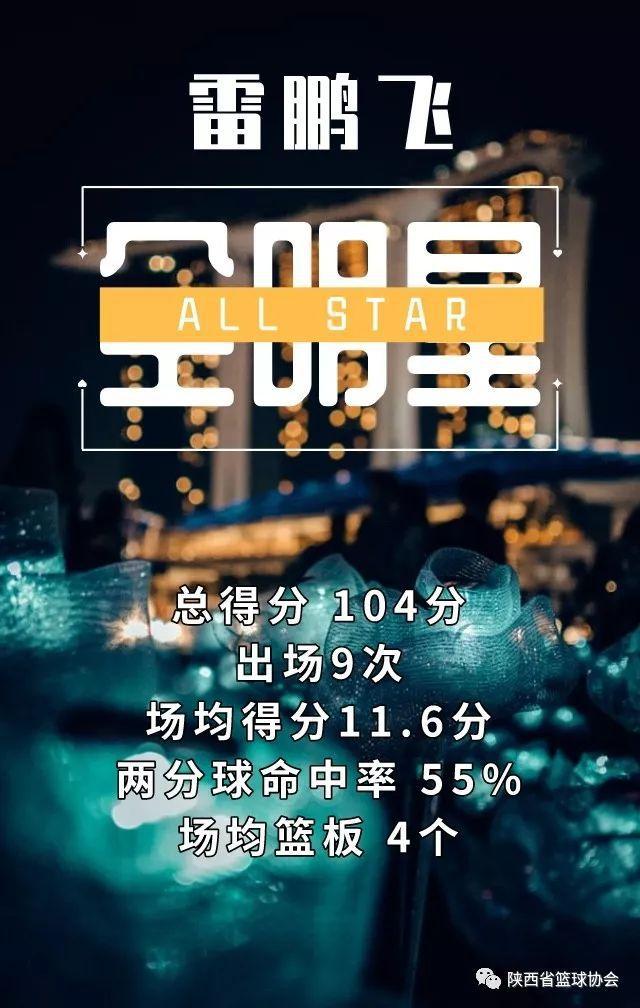 海桂中学篮球赛冠军名单_桂山中学篮球队_海南中学篮球赛