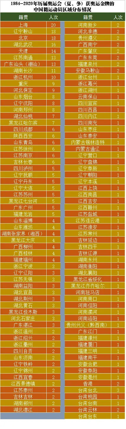 奥运游泳金牌得主_奥运八金游泳冠军_游泳奥运冠军金牌最多的是谁