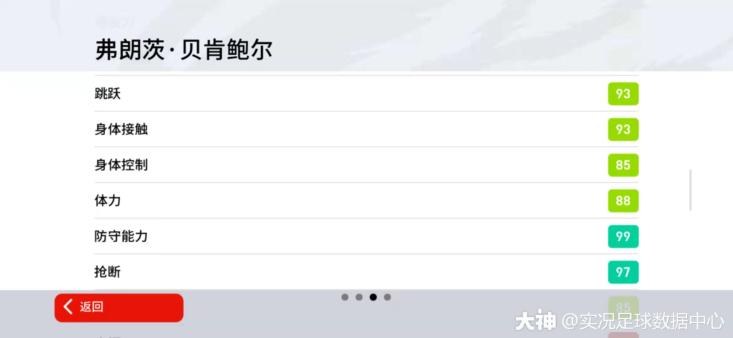 2022新春闪耀传奇特级经纪人活动：贝肯